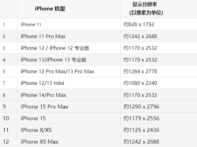 苹清河果维修分享iPhone主屏幕壁纸显得模糊怎么办