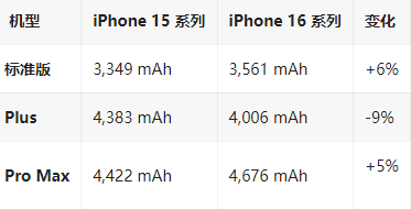 清河苹果16维修分享iPhone16/Pro系列机模再曝光