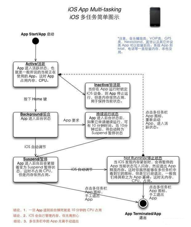 清河苹果手机维修分享iPhone 为什么不加大内存 