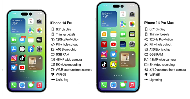 清河苹果14维修分享iPhone 14具体参数汇总 